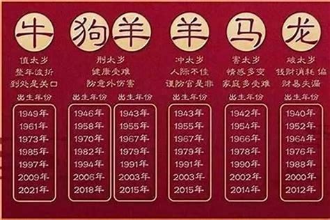 2028是什么年|2028年属什么 2028年属什么生肖的宝宝